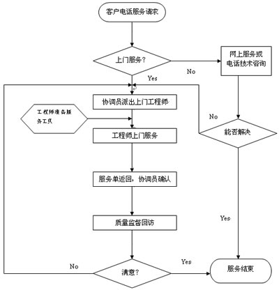 2024新澳原料免费资料