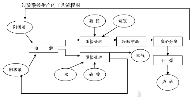 2024新澳原料免费资料