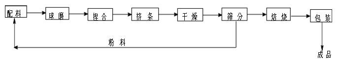 2024新澳原料免费资料