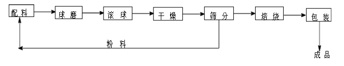 2024新澳原料免费资料