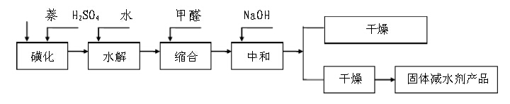 2024新澳原料免费资料