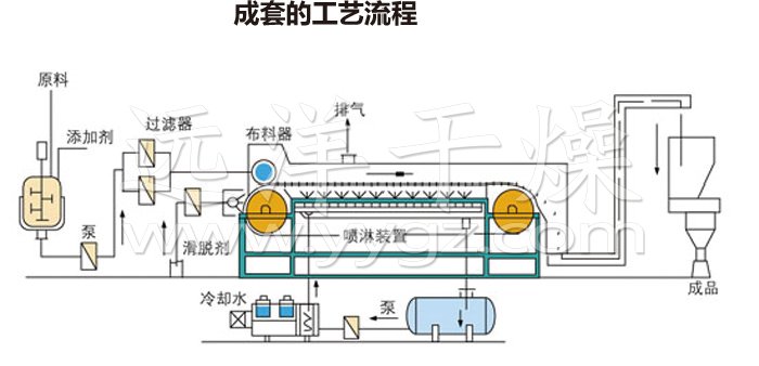 2024新澳原料免费资料