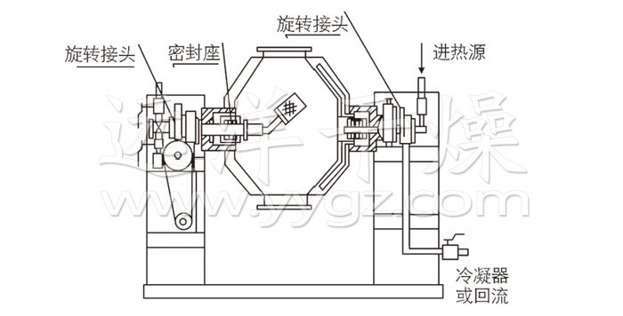 2024新澳原料免费资料