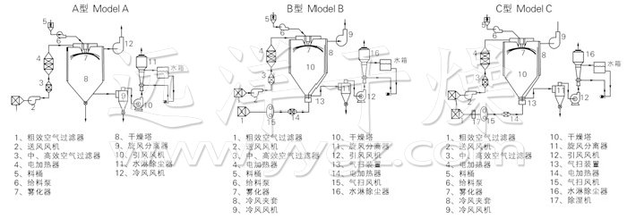 2024新澳原料免费资料